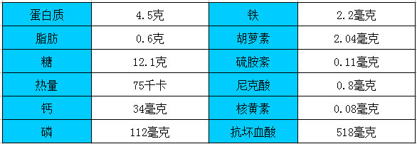 決定物品干燥快慢的主要因素